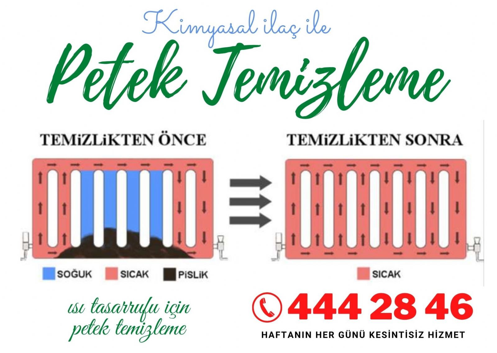 Etlik Kombi Bakım Petek Temizleme